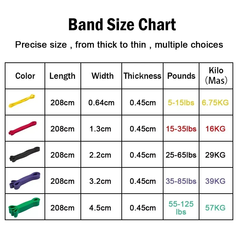 5~125lbs  Gym Resistance Bands Gym/Home Equipment
