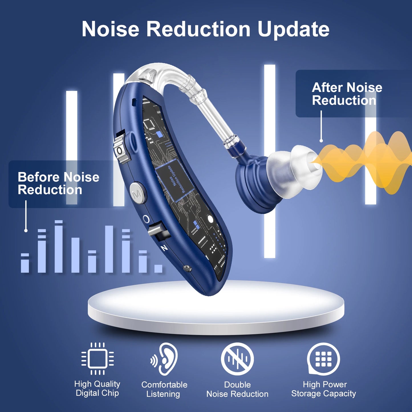 Invisible Behind-The-Ear Hearing Aids, Adjustable