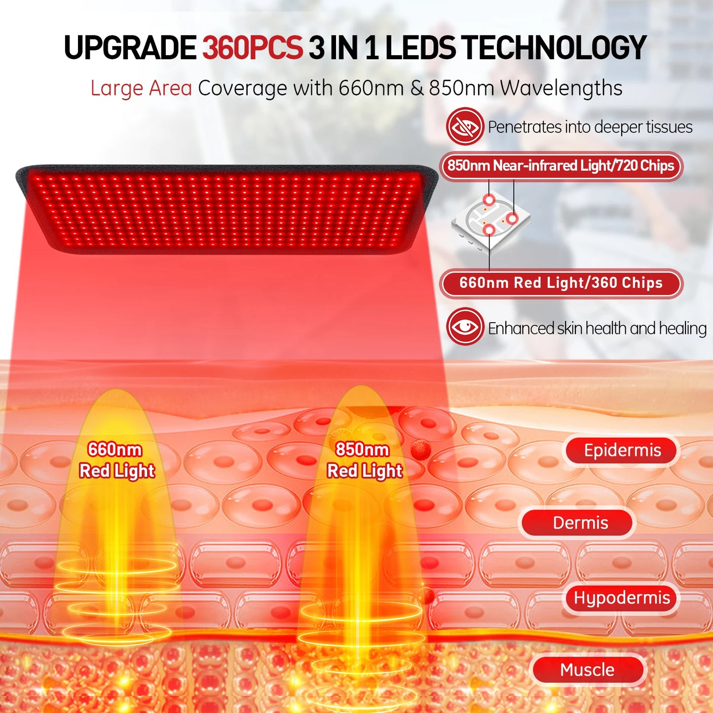 Updated Red Light Therapy Heating Pad for Body