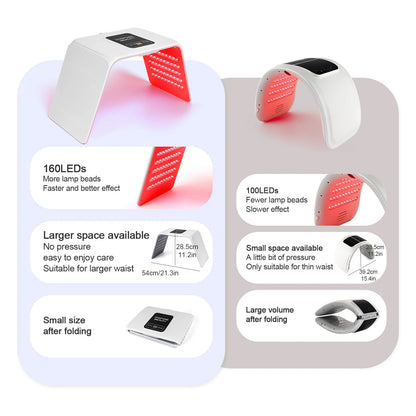 LED Mask Skin Rejuvenation Photon Therapy Lamp
