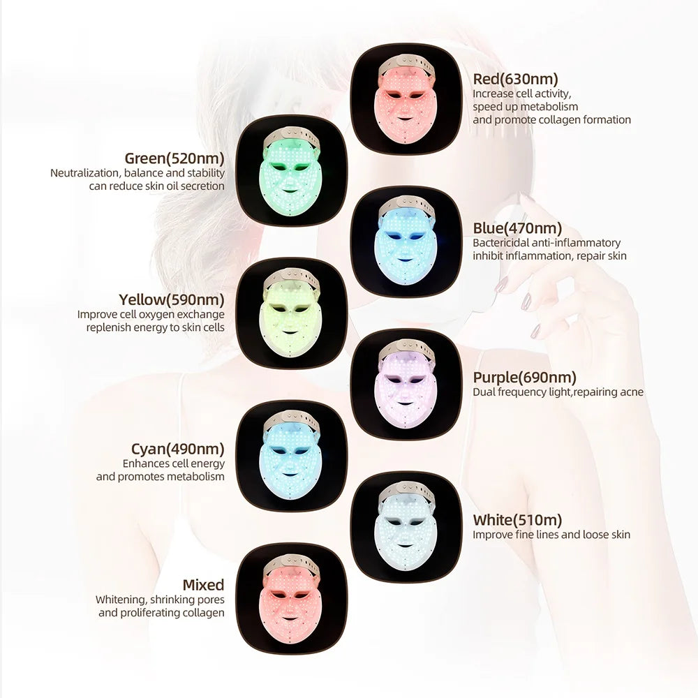 Wireless 7 Colors LED Face Neck Mask