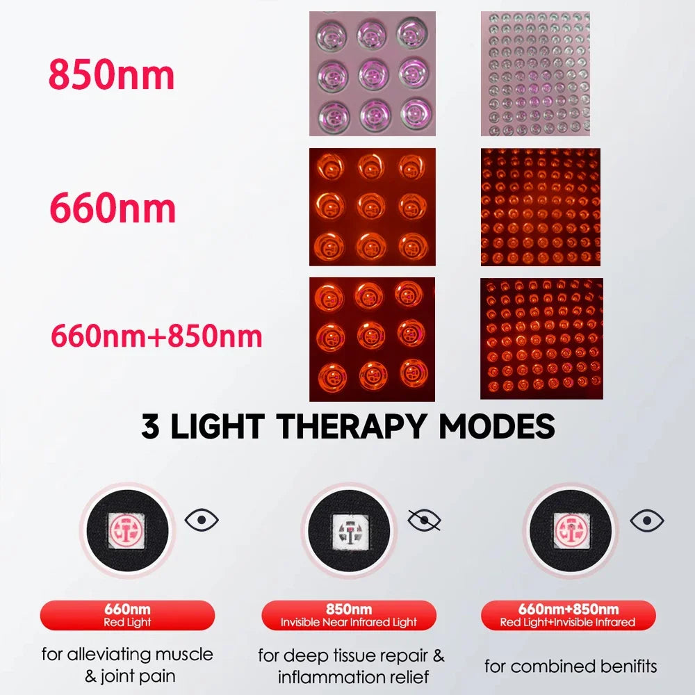 LED Red Light Therapy Panel Device