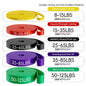Resistance Bands: Strength Training, Body Building, Stretching