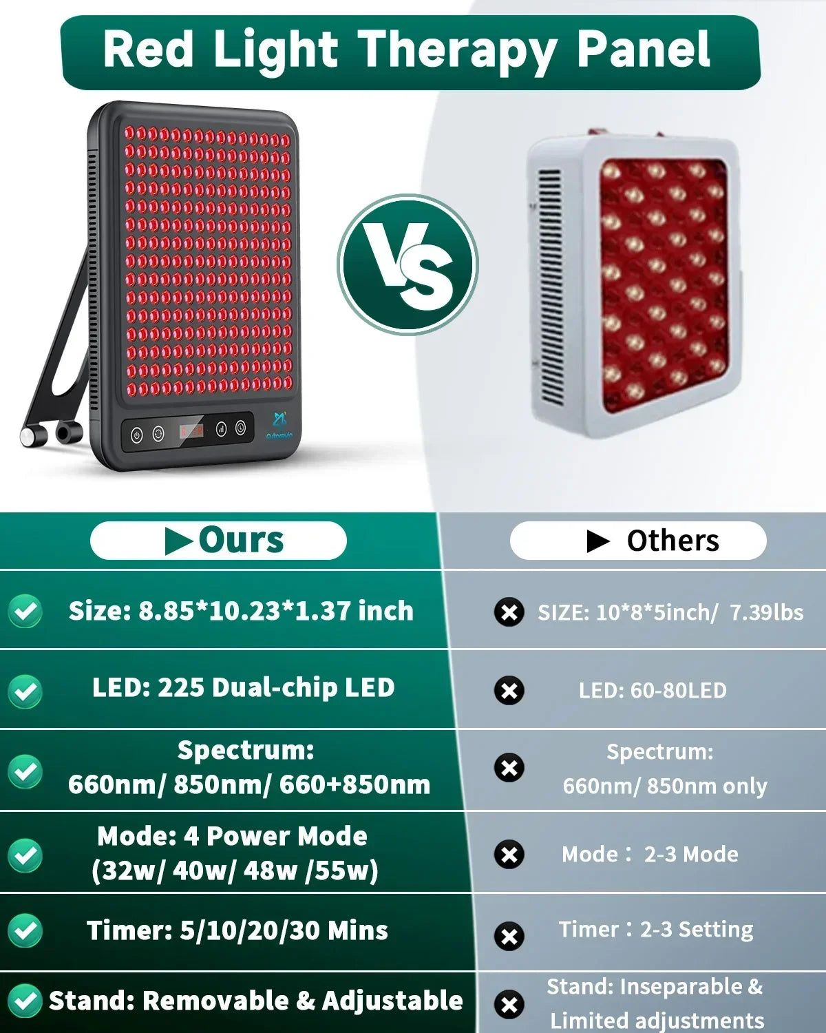 LED Red Light Therapy Panel Device