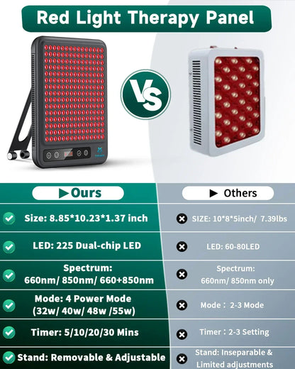 LED Red Light Therapy Panel Device